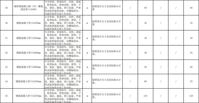 2024年建筑工程勞務分包與專業(yè)分包市場指導價解讀